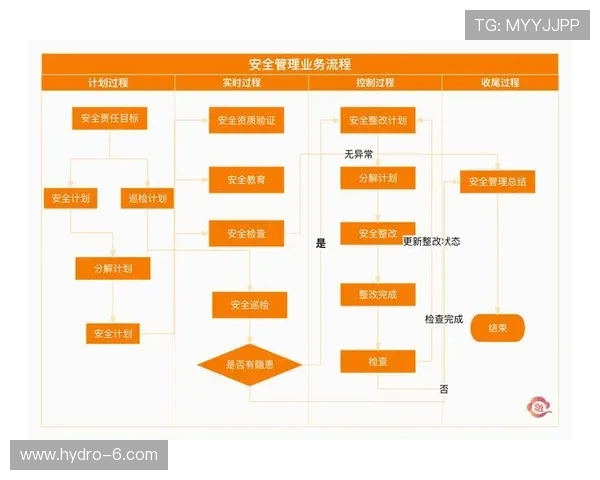尊龙体育平台的用户安全保障措施与隐私保护策略 尊龙体育平台的用户安全保障措施与隐私保护策略