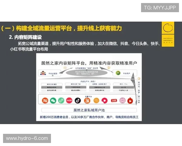 体彩足球竞猜引流技巧助力平台提升用户粘性和增强市场竞争力的实用方案